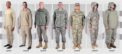 Material composition. . Army ecwcs wear guide